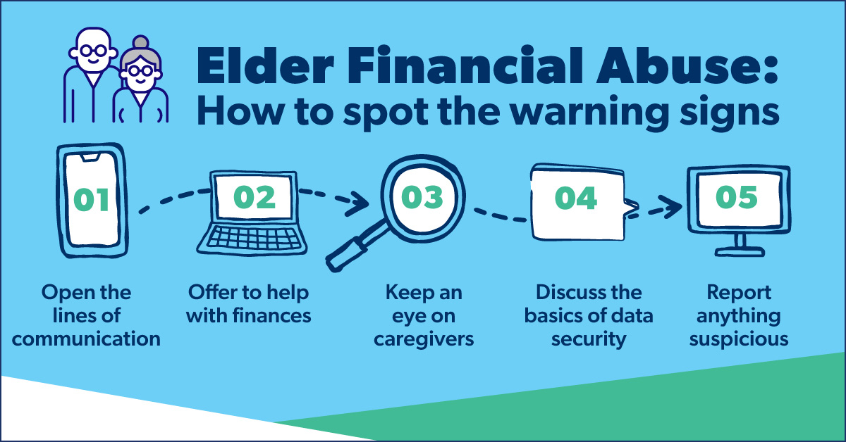 Open communication. Keep an eye on caregivers. Discuss data security. Report anything suspicious.